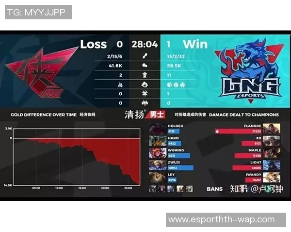 电竞比分从零开始全面解析英雄联盟比赛技巧与经验分享